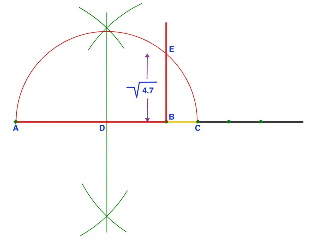 Representation of square root of 4.7 on the number line
